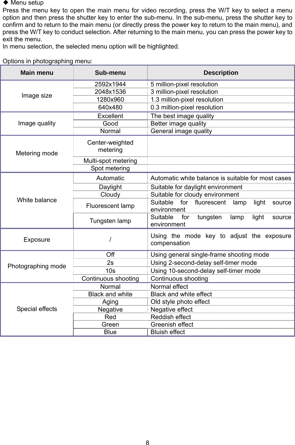 8  ◆ Menu setup Press the menu key to open the main menu for video recording, press the W/T key to select a menu option and then press the shutter key to enter the sub-menu. In the sub-menu, press the shutter key to confirm and to return to the main menu (or directly press the power key to return to the main menu), and press the W/T key to conduct selection. After returning to the main menu, you can press the power key to exit the menu. In menu selection, the selected menu option will be highlighted.  Options in photographing menu: Main menu  Sub-menu  Description 2592x1944  5 million-pixel resolution 2048x1536  3 million-pixel resolution 1280x960 1.3 million-pixel resolution Image size 640x480  0.3 million-pixel resolution Excellent  The best image quality Good  Better image quality Image quality Normal  General image quality Center-weighted metering   Multi-spot metering   Metering mode Spot metering   Automatic  Automatic white balance is suitable for most casesDaylight  Suitable for daylight environment Cloudy  Suitable for cloudy environment Fluorescent lamp  Suitable for fluorescent lamp light source environment White balance Tungsten lamp  Suitable for tungsten lamp light source environment Exposure / Using the mode key to adjust the exposure compensation Off  Using general single-frame shooting mode 2s Using 2-second-delay self-timer mode 10s Using 10-second-delay self-timer mode Photographing mode Continuous shooting  Continuous shooting Normal Normal effect Black and white  Black and white effect Aging  Old style photo effect Negative Negative effect Red Reddish effect Green Greenish effect Special effects Blue Bluish effect  