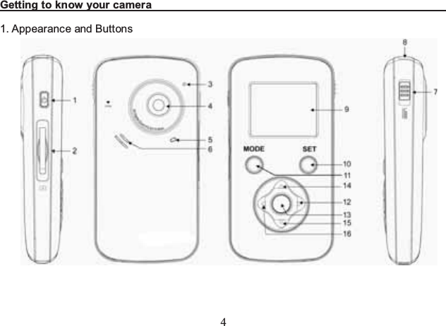 4 Getting to know your camera                                                      1. Appearance and Buttons             