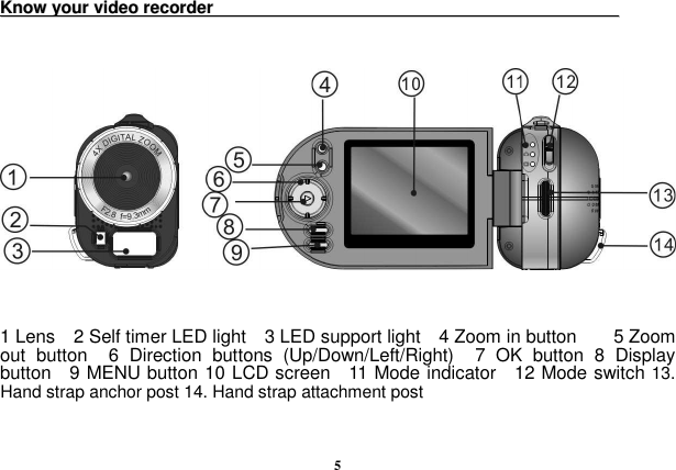  5   KKnnooww  yyoouurr  vviiddeeoo  rreeccoorrddeerr                                                                                                                          1 Lens    2 Self timer LED light    3 LED support light    4 Zoom in button        5 Zoom out  button    6  Direction  buttons  (Up/Down/Left/Right)    7  OK  button  8  Display button    9 MENU button 10 LCD screen    11 Mode indicator    12 Mode switch 13. Hand strap anchor post 14. Hand strap attachment post   