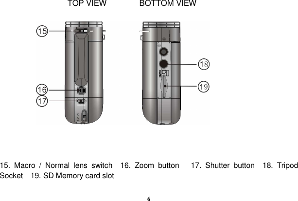  6                    TOP VIEW                BOTTOM VIEW                       15.  Macro  /  Normal  lens  switch    16.  Zoom  button      17.  Shutter  button    18.  Tripod Socket    19. SD Memory card slot  