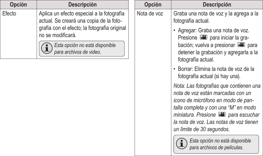 EspañolModo De Vista Previa   Página 105Opción DescripciónEfecto Aplica un efecto especial a la fotografía actual. Se creará una copia de la foto-grafía con el efecto; la fotografía original no se modicará. Esta opción no está disponible para archivos de video.Opción DescripciónNota de voz Graba una nota de voz y la agrega a la fotografía actual.•  Agregar: Graba una nota de voz. Presione   para iniciar la gra-bación; vuelva a presionar   para detener la grabación y agregarla a la fotografía actual.•  Borrar: Elimina la nota de voz de la fotografía actual (si hay una).Nota: Las fotografías que contienen una nota de voz están marcadas con un icono de micrófono en modo de pan-talla completa y con una “M” en modo miniatura. Presione   para escuchar la nota de voz. Las notas de voz tienen un límite de 30 segundos.  Esta opción no está disponible para archivos de películas.