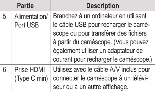 Français Page 146  Caméscope En Un Coup D’oeilPartie Description5Alimentation/ Port USBBranchez à un ordinateur en utilisant le câble USB pour recharger le camé-scope ou pour transférer des chiers à partir du caméscope. (Vous pouvez également utiliser un adaptateur de courant pour recharger le caméscope.)6 Prise HDMI (Type C min)Utilisez avec le câble A/V inclus pour connecter le caméscope à un télévi-seur ou à un autre afchage.