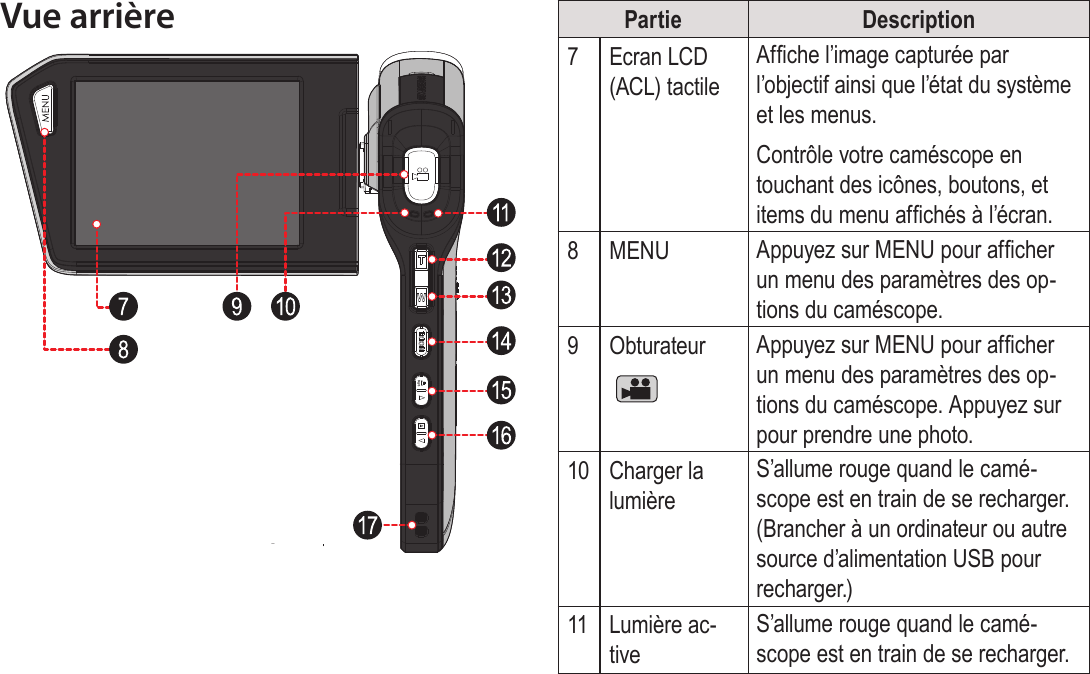 FrançaisCaméscope En Un Coup D’oeil   Page 147Vue arrière Partie Description7Ecran LCD (ACL) tactileAfche l’image capturée par l’objectif ainsi que l’état du système et les menus.Contrôle votre caméscope en touchant des icônes, boutons, et items du menu afchés à l’écran.8MENU Appuyez sur MENU pour afcher un menu des paramètres des op-tions du caméscope.9Obturateur Appuyez sur MENU pour afcher un menu des paramètres des op-tions du caméscope. Appuyez sur  pour prendre une photo.10 Charger la lumièreS’allume rouge quand le camé-scope est en train de se recharger. (Brancher à un ordinateur ou autre source d’alimentation USB pour recharger.)11 Lumière ac-tiveS’allume rouge quand le camé-scope est en train de se recharger.