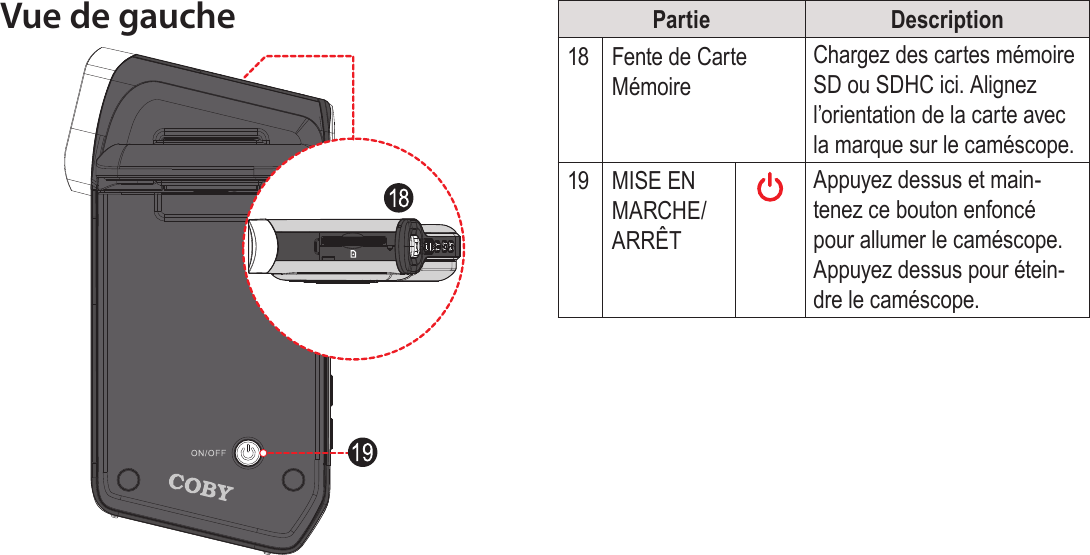 FrançaisCaméscope En Un Coup D’oeil   Page 149Vue de gauche Partie Description18 Fente de Carte MémoireChargez des cartes mémoire SD ou SDHC ici. Alignez l’orientation de la carte avec la marque sur le caméscope.19 MISE EN MARCHE/ARRÊTAppuyez dessus et main-tenez ce bouton enfoncé pour allumer le caméscope. Appuyez dessus pour étein-dre le caméscope.