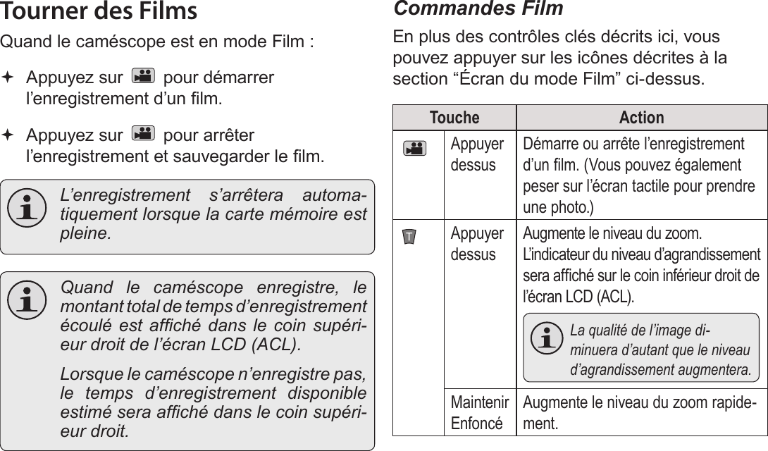 FrançaisMode Film   Page 157Tourner des FilmsQuand le caméscope est en mode Film : Appuyez sur   pour démarrer l’enregistrement d’un lm. Appuyez sur   pour arrêter l’enregistrement et sauvegarder le lm. L’enregistrement s’arrêtera automa-tiquement lorsque la carte mémoire est pleine. Quand le caméscope enregistre, le montant total de temps d’enregistrement écoulé est  afché  dans  le  coin  supéri-eur droit de l’écran LCD (ACL).   Lorsque le caméscope n’enregistre pas, le temps d’enregistrement disponible estimé sera afché dans le coin supéri-eur droit.Commandes FilmEn plus des contrôles clés décrits ici, vous pouvez appuyer sur les icônes décrites à la section “Écran du mode Film” ci-dessus.Touche ActionAppuyer dessusDémarre ou arrête l’enregistrement d’un lm. (Vous pouvez également peser sur l’écran tactile pour prendre une photo.)Appuyer dessusAugmente le niveau du zoom. L’indicateur du niveau d’agrandissement sera afché sur le coin inférieur droit de l’écran LCD (ACL).  La qualité de l’image di-minuera d’autant que le niveau d’agrandissement augmentera.Maintenir EnfoncéAugmente le niveau du zoom rapide-ment.