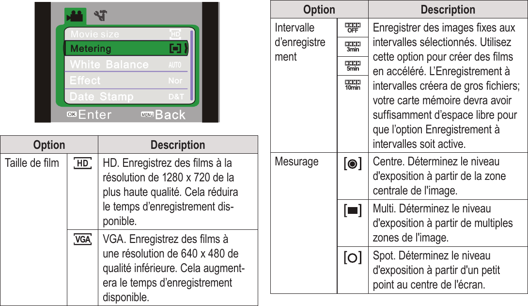 FrançaisMode Film   Page 159!Option DescriptionTaille de lm HD. Enregistrez des lms à la résolution de 1280 x 720 de la plus haute qualité. Cela réduira le temps d’enregistrement dis-ponible.VGA. Enregistrez des lms à une résolution de 640 x 480 de qualité inférieure. Cela augment-era le temps d’enregistrement disponible.Option DescriptionIntervalle d’enregistre mentEnregistrer des images xes aux intervalles sélectionnés. Utilisez cette option pour créer des lms en accéléré. L’Enregistrement à intervalles créera de gros chiers; votre carte mémoire devra avoir sufsamment d’espace libre pour que l’option Enregistrement à intervalles soit active.Mesurage Centre. Déterminez le niveau d&apos;exposition à partir de la zone centrale de l&apos;image.Multi. Déterminez le niveau d&apos;exposition à partir de multiples zones de l&apos;image.Spot. Déterminez le niveau d&apos;exposition à partir d&apos;un petit point au centre de l&apos;écran.