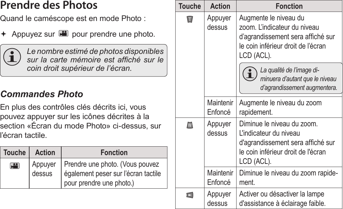 FrançaisMode Photo   Page 165Prendre des PhotosQuand le caméscope est en mode Photo : Appuyez sur   pour prendre une photo.  Le nombre estimé de photos disponibles sur la  carte mémoire  est afché  sur le coin droit supérieur de l’écran.Commandes PhotoEn plus des contrôles clés décrits ici, vous pouvez appuyer sur les icônes décrites à la section «Écran du mode Photo» ci-dessus, sur l’écran tactile.Touche Action FonctionAppuyer dessusPrendre une photo. (Vous pouvez également peser sur l’écran tactile pour prendre une photo.)Touche Action FonctionAppuyer dessusAugmente le niveau du zoom. L’indicateur du niveau d’agrandissement sera afché sur le coin inférieur droit de l’écran LCD (ACL).  La qualité de l’image di-minuera d’autant que le niveau d’agrandissement augmentera.Maintenir EnfoncéAugmente le niveau du zoom rapidement.Appuyer dessusDiminue le niveau du zoom. L&apos;indicateur du niveau d&apos;agrandissement sera afché sur le coin inférieur droit de l&apos;écran LCD (ACL).Maintenir EnfoncéDiminue le niveau du zoom rapide-ment.Appuyer dessusActiver ou désactiver la lampe d&apos;assistance à éclairage faible.