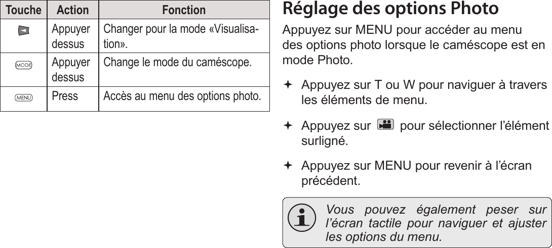 Français Page 166  Mode PhotoTouche Action FonctionAppuyer dessusChanger pour la mode «Visualisa-tion».Appuyer dessusChange le mode du caméscope.Press Accès au menu des options photo.Réglage des options PhotoAppuyez sur MENU pour accéder au menu des options photo lorsque le caméscope est en mode Photo. Appuyez sur T ou W pour naviguer à travers les éléments de menu. Appuyez sur   pour sélectionner l’élément surligné. Appuyez sur MENU pour revenir à l’écran précédent. Vous pouvez également peser sur l’écran tactile pour naviguer et ajuster les options du menu.