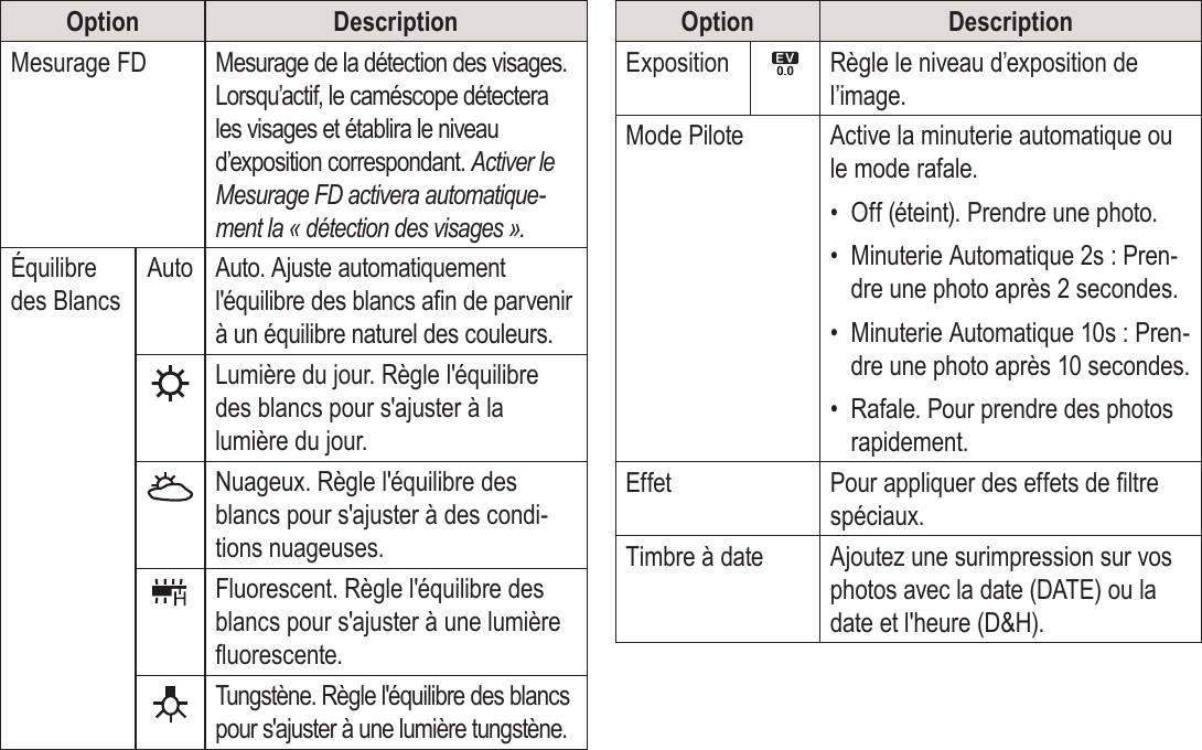 Français Page 168  Mode PhotoOption DescriptionMesurage FD Mesurage de la détection des visages. Lorsqu’actif, le caméscope détectera les visages et établira le niveau d’exposition correspondant. Activer le Mesurage FD activera automatique-ment la « détection des visages ». Équilibre des BlancsAuto Auto. Ajuste automatiquement l&apos;équilibre des blancs an de parvenir à un équilibre naturel des couleurs.Lumière du jour. Règle l&apos;équilibre des blancs pour s&apos;ajuster à la lumière du jour.Nuageux. Règle l&apos;équilibre des blancs pour s&apos;ajuster à des condi-tions nuageuses.Fluorescent. Règle l&apos;équilibre des blancs pour s&apos;ajuster à une lumière uorescente.Tungstène. Règle l&apos;équilibre des blancs pour s&apos;ajuster à une lumière tungstène.Option DescriptionExposition Règle le niveau d’exposition de l’image.Mode Pilote Active la minuterie automatique ou le mode rafale.•  Off (éteint). Prendre une photo.•  Minuterie Automatique 2s : Pren-dre une photo après 2 secondes.•  Minuterie Automatique 10s : Pren-dre une photo après 10 secondes.•  Rafale. Pour prendre des photos rapidement.Effet Pour appliquer des effets de ltre spéciaux.Timbre à date Ajoutez une surimpression sur vos photos avec la date (DATE) ou la date et l&apos;heure (D&amp;H).