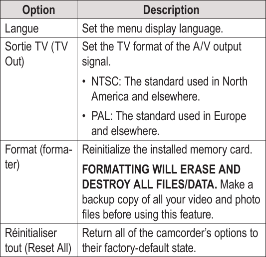 FrançaisOptions Système     Page 181Option DescriptionLangue Set the menu display language.Sortie TV (TV Out)Set the TV format of the A/V output signal.•  NTSC: The standard used in North America and elsewhere.•  PAL: The standard used in Europe and elsewhere.Format (forma-ter)Reinitialize the installed memory card.FORMATTING WILL ERASE AND DESTROY ALL FILES/DATA. Make a backup copy of all your video and photo les before using this feature.Réinitialiser tout (Reset All)Return all of the camcorder’s options to their factory-default state.