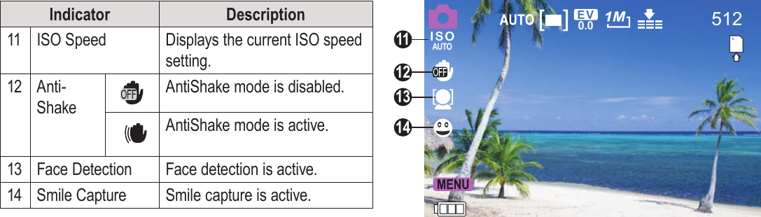 Page 24  Photo Mode EnglishIndicator Description11 ISO Speed Displays the current ISO speed setting. 12 Anti-ShakeAntiShake mode is disabled. AntiShake mode is active.13 Face Detection Face detection is active.14 Smile Capture Smile capture is active.512ISOAUTO0.011121314