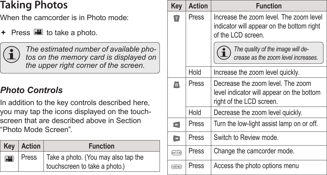 EnglishPhoto Mode    Page 25Taking PhotosWhen the camcorder is in Photo mode: Press   to take a photo.  The estimated number of available pho-tos on the memory card is displayed on the upper right corner of the screen.Photo ControlsIn addition to the key controls described here, you may tap the icons displayed on the touch-screen that are described above in Section “Photo Mode Screen”.Key Action FunctionPress Take a photo. (You may also tap the touchscreen to take a photo.)Key Action FunctionPress Increase the zoom level. The zoom level indicator will appear on the bottom right of the LCD screen.  The quality of the image will de-crease as the zoom level increases.Hold Increase the zoom level quickly.Press Decrease the zoom level. The zoom level indicator will appear on the bottom right of the LCD screen.Hold Decrease the zoom level quickly.Press Turn the low-light assist lamp on or off.Press Switch to Review mode.Press Change the camcorder mode.Press Access the photo options menu