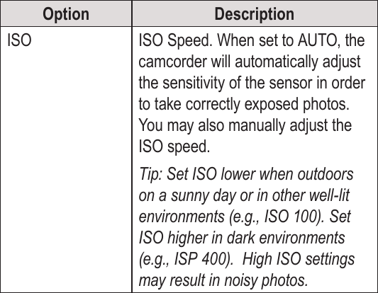 EnglishPhoto Mode    Page 29Option DescriptionISO ISO Speed. When set to AUTO, the camcorder will automatically adjust the sensitivity of the sensor in order to take correctly exposed photos. You may also manually adjust the ISO speed. Tip: Set ISO lower when outdoors on a sunny day or in other well-lit environments (e.g., ISO 100). Set ISO higher in dark environments (e.g., ISP 400).  High ISO settings may result in noisy photos.