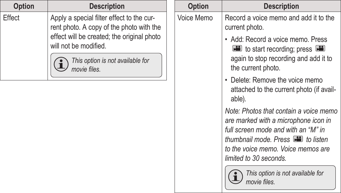 EnglishReview Mode    Page 35Option DescriptionEffect Apply a special lter effect to the cur-rent photo. A copy of the photo with the effect will be created; the original photo will not be modied.  This option is not available for movieles.Option DescriptionVoice Memo Record a voice memo and add it to the current photo.•  Add: Record a voice memo. Press  to start recording; press   again to stop recording and add it to the current photo.•  Delete: Remove the voice memo attached to the current photo (if avail-able).Note: Photos that contain a voice memo are marked with a microphone icon in full screen mode and with an “M” in thumbnail mode. Press   to listen to the voice memo. Voice memos are limited to 30 seconds.  This option is not available for movieles.