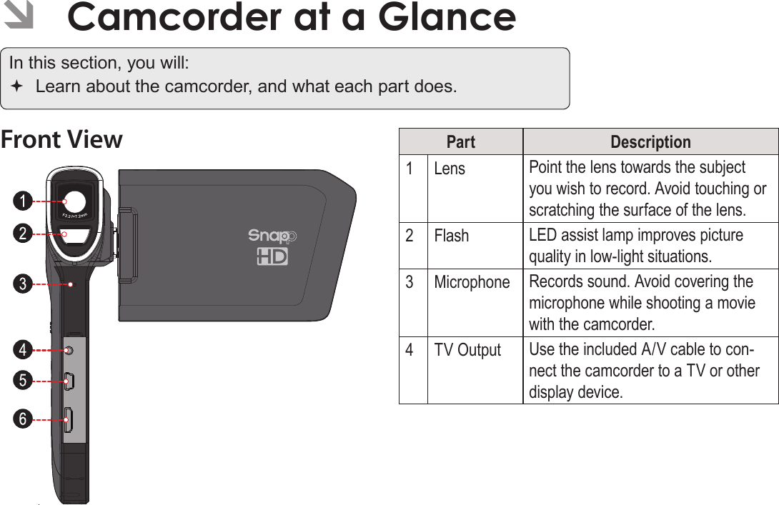 EnglishCamcorder At A Glance   Page 5Camcorder At A Glance   Page 5English ÂCamcorder at a GlanceIn this section, you will: Learn about the camcorder, and what each part does.Front View Part Description1Lens Point the lens towards the subject you wish to record. Avoid touching or scratching the surface of the lens.2Flash LED assist lamp improves picture quality in low-light situations.3Microphone Records sound. Avoid covering the microphone while shooting a movie with the camcorder.4TV Output Use the included A/V cable to con-nect the camcorder to a TV or other display device.