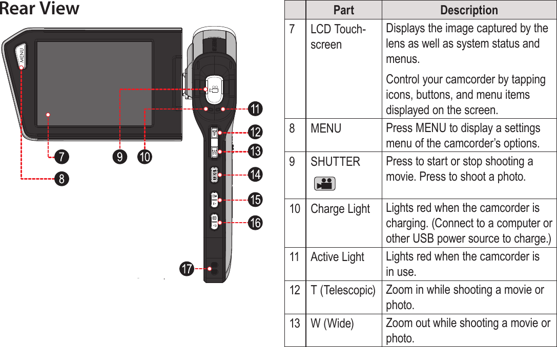 EnglishCamcorder At A Glance   Page 7Rear View Part Description7LCD Touch-screenDisplays the image captured by the lens as well as system status and menus.Control your camcorder by tapping icons, buttons, and menu items displayed on the screen.8MENU Press MENU to display a settings menu of the camcorder’s options.9SHUTTER Press to start or stop shooting a movie. Press to shoot a photo.10 Charge Light Lights red when the camcorder is charging. (Connect to a computer or other USB power source to charge.)11 Active Light Lights red when the camcorder is in use.12 T (Telescopic) Zoom in while shooting a movie or photo.13 W (Wide) Zoom out while shooting a movie or photo.