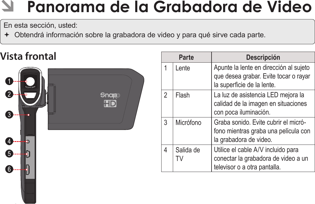 EspañolPanorama De La Grabadora De Video   Página 73 ÂPanorama de la Grabadora de VideoEn esta sección, usted: Obtendrá información sobre la grabadora de video y para qué sirve cada parte.Vista frontal Parte Descripción1Lente Apunte la lente en dirección al sujeto que desea grabar. Evite tocar o rayar la supercie de la lente.2Flash  La luz de asistencia LED mejora la calidad de la imagen en situaciones con poca iluminación.3Micrófono Graba sonido. Evite cubrir el micró-fono mientras graba una película con la grabadora de video.4Salida de TVUtilice el cable A/V incluido para conectar la grabadora de video a un televisor o a otra pantalla.