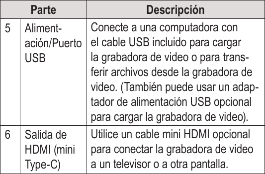 EspañolPágina 74  Panorama De La Grabadora De VideoParte Descripción5Aliment-ación/Puerto USBConecte a una computadora con el cable USB incluido para cargar la grabadora de video o para trans-ferir archivos desde la grabadora de video. (También puede usar un adap-tador de alimentación USB opcional para cargar la grabadora de video).6Salida de HDMI (mini Type-C)Utilice un cable mini HDMI opcional para conectar la grabadora de video a un televisor o a otra pantalla.