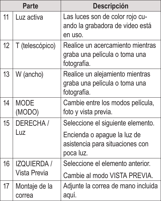 EspañolPágina 76  Panorama De La Grabadora De VideoParte Descripción11 Luz activa Las luces son de color rojo cu-ando la grabadora de video está en uso.12 T (telescópico) Realice un acercamiento mientras graba una película o toma una fotografía.13 W (ancho) Realice un alejamiento mientras graba una película o toma una fotografía.14 MODE (MODO)Cambie entre los modos película, foto y vista previa.15 DERECHA / LuzSeleccione el siguiente elemento.Encienda o apague la luz de asistencia para situaciones con poca luz. 16 IZQUIERDA / Vista PreviaSeleccione el elemento anterior.Cambie al modo VISTA PREVIA. 17 Montaje de la correaAdjunte la correa de mano incluida aquí.