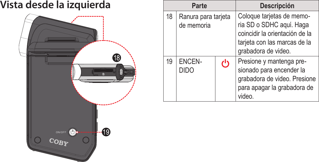 EspañolPanorama De La Grabadora De Video   Página 77Vista desde la izquierda Parte Descripción18 Ranura para tarjeta de memoriaColoque tarjetas de memo-ria SD o SDHC aquí. Haga coincidir la orientación de la tarjeta con las marcas de la grabadora de video.19 ENCEN-DIDOPresione y mantenga pre-sionado para encender la grabadora de video. Presione para apagar la grabadora de video.