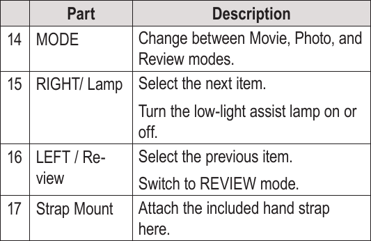 Page 8  Camcorder At A GlanceEnglishPart Description14 MODE Change between Movie, Photo, and Review modes.15 RIGHT/ Lamp Select the next item.Turn the low-light assist lamp on or off. 16 LEFT / Re-viewSelect the previous item.Switch to REVIEW mode. 17 Strap Mount Attach the included hand strap here.