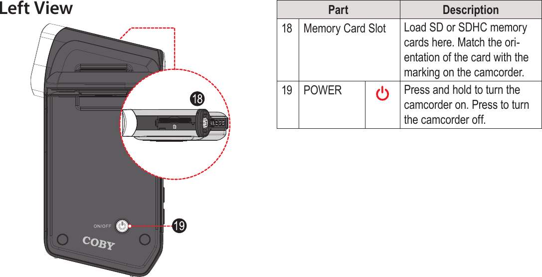 EnglishCamcorder At A Glance   Page 9Left View Part Description18 Memory Card Slot Load SD or SDHC memory cards here. Match the ori-entation of the card with the marking on the camcorder.19 POWER Press and hold to turn the camcorder on. Press to turn the camcorder off.