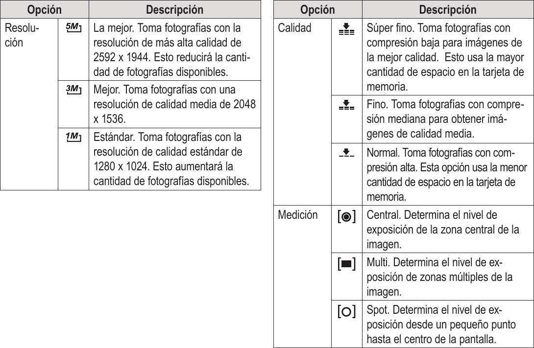 EspañolModo Foto    Página 95Opción DescripciónResolu-ciónLa mejor. Toma fotografías con la resolución de más alta calidad de 2592 x 1944. Esto reducirá la canti-dad de fotografías disponibles.Mejor. Toma fotografías con una resolución de calidad media de 2048 x 1536. Estándar. Toma fotografías con la resolución de calidad estándar de 1280 x 1024. Esto aumentará la cantidad de fotografías disponibles.Opción DescripciónCalidad Súper no. Toma fotografías con compresión baja para imágenes de la mejor calidad.  Esto usa la mayor cantidad de espacio en la tarjeta de memoria.Fino. Toma fotografías con compre-sión mediana para obtener imá-genes de calidad media. Normal. Toma fotografías con com-presión alta. Esta opción usa la menor cantidad de espacio en la tarjeta de memoria.Medición Central. Determina el nivel de exposición de la zona central de la imagen.Multi. Determina el nivel de ex-posición de zonas múltiples de la imagen.Spot. Determina el nivel de ex-posición desde un pequeño punto hasta el centro de la pantalla.