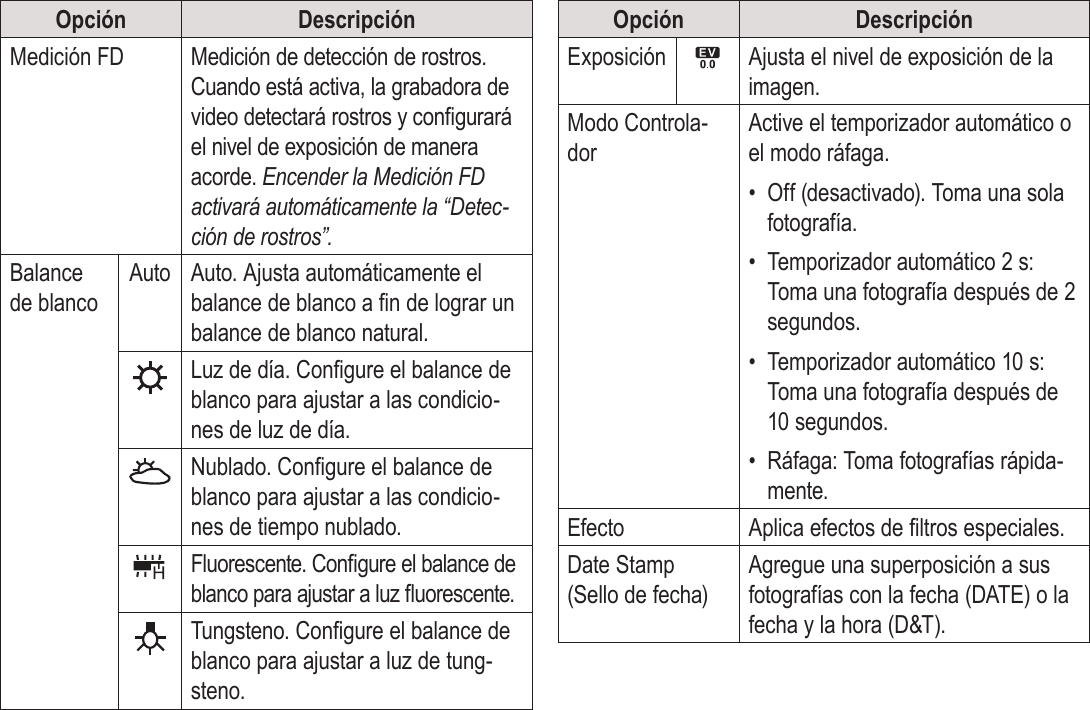 EspañolPágina 96  Modo Foto Opción DescripciónMedición FD Medición de detección de rostros. Cuando está activa, la grabadora de video detectará rostros y congurará el nivel de exposición de manera acorde. Encender la Medición FD activará automáticamente la “Detec-ción de rostros”. Balance de blancoAuto Auto. Ajusta automáticamente el balance de blanco a n de lograr un balance de blanco natural.Luz de día. Congure el balance de blanco para ajustar a las condicio-nes de luz de día.Nublado. Congure el balance de blanco para ajustar a las condicio-nes de tiempo nublado.Fluorescente. Congure el balance de blanco para ajustar a luz uorescente.Tungsteno. Congure el balance de blanco para ajustar a luz de tung-steno.Opción DescripciónExposición Ajusta el nivel de exposición de la imagen.Modo Controla-dorActive el temporizador automático o el modo ráfaga.•  Off (desactivado). Toma una sola fotografía.•  Temporizador automático 2 s: Toma una fotografía después de 2 segundos.•  Temporizador automático 10 s: Toma una fotografía después de 10 segundos.•  Ráfaga: Toma fotografías rápida-mente.Efecto Aplica efectos de ltros especiales.Date Stamp (Sello de fecha)Agregue una superposición a sus fotografías con la fecha (DATE) o la fecha y la hora (D&amp;T).