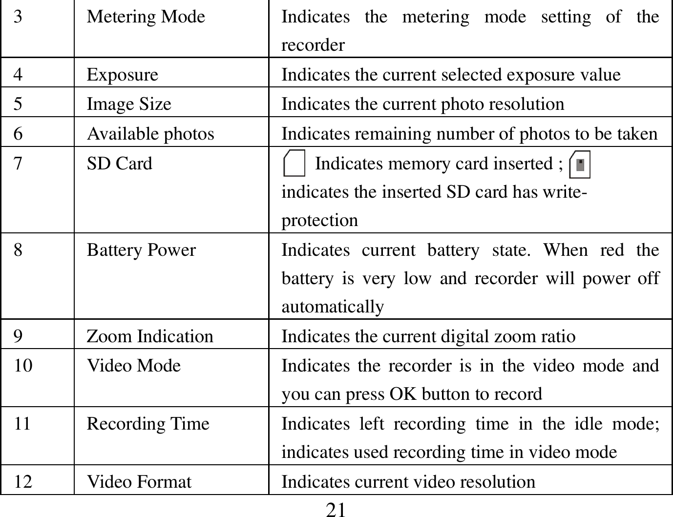  21 3  Metering Mode  Indicates  the  metering  mode  setting  of  the recorder 4  Exposure  Indicates the current selected exposure value 5  Image Size  Indicates the current photo resolution 6  Available photos  Indicates remaining number of photos to be taken 7  SD Card         Indicates memory card inserted ;       indicates the inserted SD card has write-protection 8  Battery Power Indicates  current  battery  state.  When  red  the battery is very  low  and  recorder will  power off automatically 9  Zoom Indication  Indicates the current digital zoom ratio 10  Video Mode  Indicates  the  recorder is in  the video  mode and you can press OK button to record  11  Recording Time  Indicates  left  recording  time  in  the  idle  mode; indicates used recording time in video mode 12  Video Format  Indicates current video resolution 
