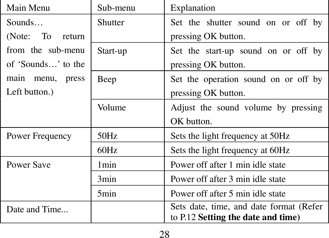  28 Main Menu  Sub-menu  Explanation Shutter  Set  the  shutter  sound  on  or  off  by pressing OK button. Start-up  Set  the  start-up  sound  on  or  off  by pressing OK button. Beep  Set  the  operation  sound  on  or  off  by pressing OK button. Sounds… (Note:  To  return from  the  sub-menu of ‘Sounds…’ to the main  menu,  press Left button.) Volume  Adjust  the  sound  volume  by  pressing OK button. 50Hz  Sets the light frequency at 50Hz Power Frequency 60Hz  Sets the light frequency at 60Hz 1min  Power off after 1 min idle state 3min  Power off after 3 min idle state Power Save 5min  Power off after 5 min idle state Date and Time...    Sets  date,  time, and date  format  (Refer to P.12 Setting the date and time) 