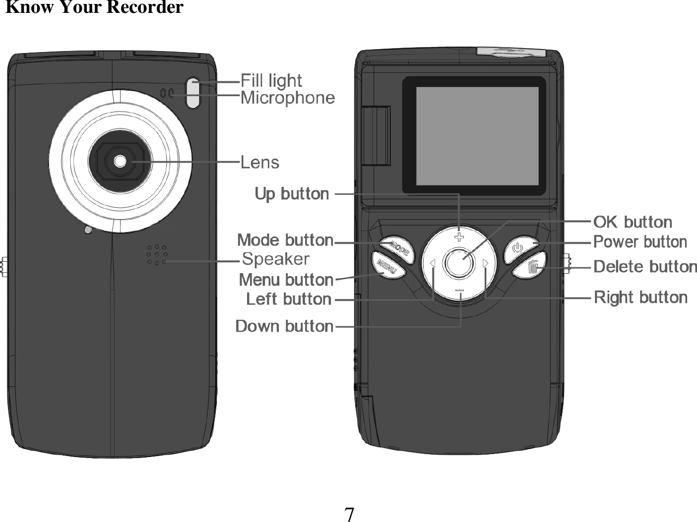  7   Know Your Recorder                                                                                                               