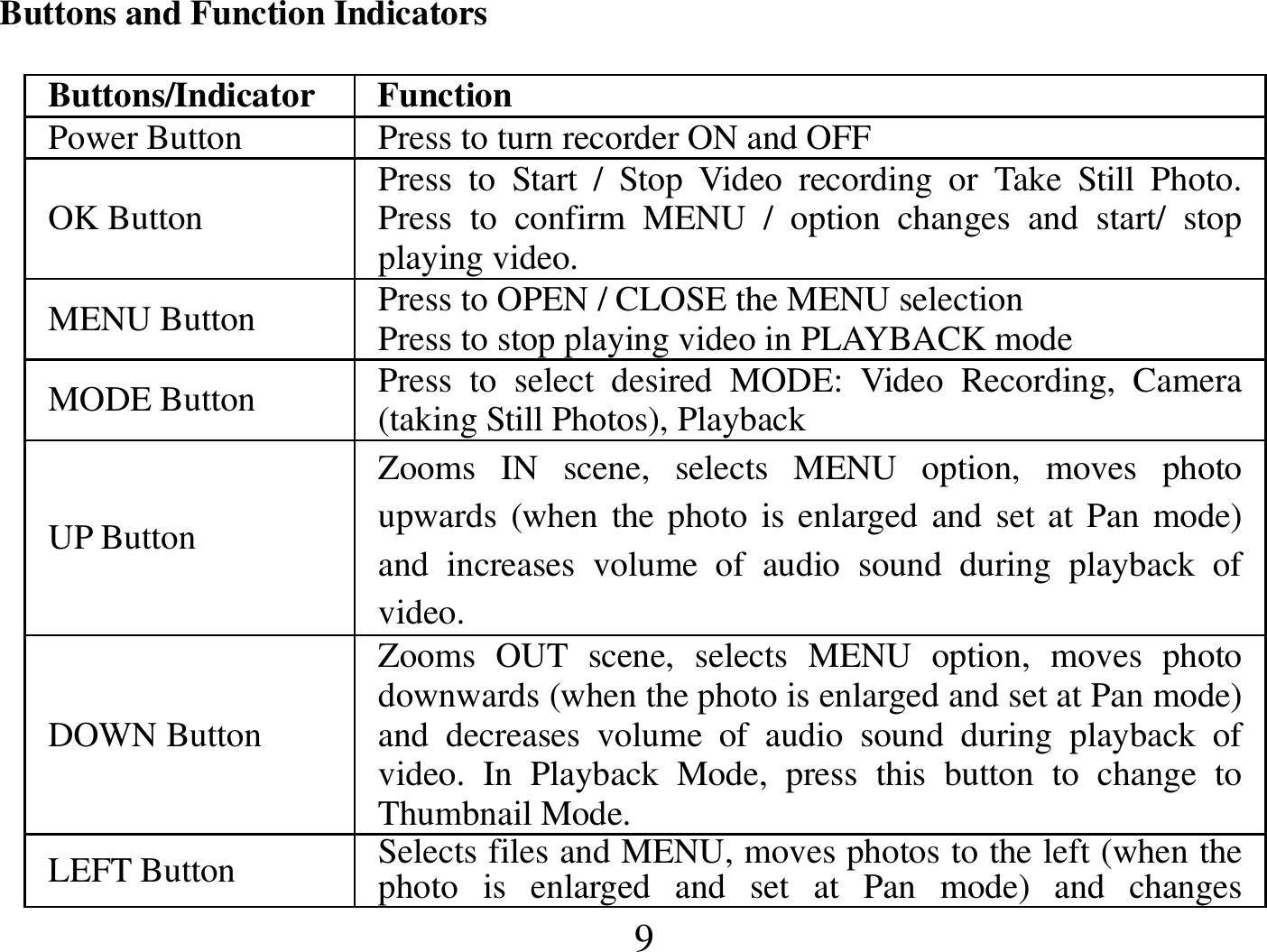  9 Buttons and Function Indicators                                                                                                          Buttons/Indicator  Function Power Button  Press to turn recorder ON and OFF OK Button  Press  to  Start  /  Stop  Video  recording  or  Take  Still  Photo. Press  to  confirm  MENU  /  option  changes  and  start/  stop playing video. MENU Button  Press to OPEN / CLOSE the MENU selection Press to stop playing video in PLAYBACK mode MODE Button  Press  to  select  desired  MODE:  Video  Recording,  Camera (taking Still Photos), Playback UP Button Zooms  IN  scene,  selects  MENU  option,  moves  photo upwards (when the photo is enlarged and set at Pan mode) and  increases  volume  of  audio  sound  during  playback  of video. DOWN Button Zooms  OUT  scene,  selects  MENU  option,  moves  photo downwards (when the photo is enlarged and set at Pan mode) and  decreases  volume  of  audio  sound  during  playback  of video.  In  Playback  Mode,  press  this  button  to  change  to Thumbnail Mode. LEFT Button  Selects files and MENU, moves photos to the left (when the photo  is  enlarged  and  set  at  Pan  mode)  and  changes 