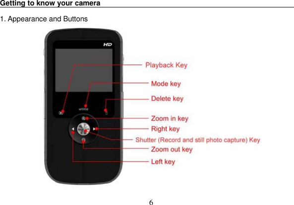 6 Getting to know your camera                                                     1. Appearance and Buttons