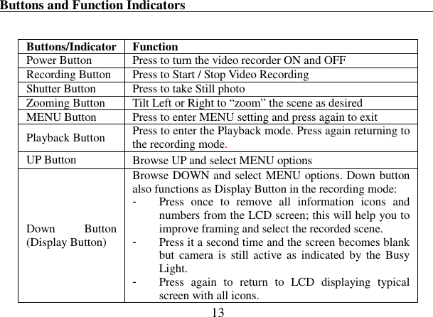  13 Buttons and Function Indicators                                                                            Buttons/Indicator Function Power Button  Press to turn the video recorder ON and OFF Recording Button  Press to Start / Stop Video Recording Shutter Button  Press to take Still photo Zooming Button  Tilt Left or Right to “zoom” the scene as desired   MENU Button  Press to enter MENU setting and press again to exit Playback Button  Press to enter the Playback mode. Press again returning to the recording mode. UP Button  Browse UP and select MENU options Down  Button (Display Button) Browse DOWN and select MENU options. Down button also functions as Display Button in the recording mode: -  Press  once  to  remove  all  information  icons  and numbers from the LCD screen; this will help you to improve framing and select the recorded scene. -  Press it a second time and the screen becomes blank but  camera is  still active as indicated  by the Busy Light. -  Press  again  to  return  to  LCD  displaying  typical screen with all icons. 