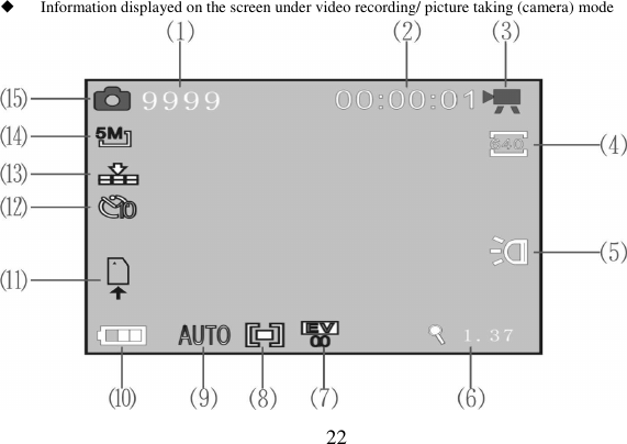  22    ◆  Information displayed on the screen under video recording/ picture taking (camera) mode    