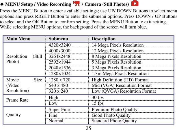  25  ◆MENU Setup / Video Recording    / Camera (Still Photos)   Press the MENU Button to enter available settings; use UP/ DOWN Buttons to select menu options and press RIGHT Button to enter the submenu options. Press DOWN / UP Buttons to select and the OK Button to confirm setting. Press the MENU Button to exit setting. While selecting MENU options, the background of the screen will turn blue.  Main Menu  Submenu  Description 4320×3240  14 Mega Pixels Resolution 4000x3000  12 Mega Pixels Resolution 3264x2448  8 Mega Pixels Resolution 2592×1944  5 Mega Pixels Resolution 2048×1536  3 Mega Pixels Resolution Resolution  (Still Photo) 1280×1024  1.3m Mega Pixels Resolution 1280 x 720  High Definition (HD) Format   640 x 480  Mid (VGA) Resolution Format Movie  Size (Video Resolution)  320 x 240  Low (QVGA) Resolution Format High  30 fps   Frame Rate  Low  15 fps   Super Fine  Premium Photo Quality Fine  Good Photo Quality   Quality Normal  Standard Photo Quality 