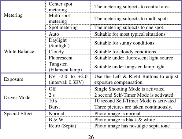  26 Center spot metering  The metering subjects to central area. Multi spot metering  The metering subjects to multi spots. Metering Spot metering  The metering subjects to one spot. Auto  Suitable for most typical situations   Daylight (Sunlight)  Suitable for sunny conditions   Cloudy  Suitable for cloudy conditions   Fluorescent  Suitable under fluorescent light source   White Balance Tungsten (Filament lamp)  Suitable under tungsten lamp light   Exposure  EV  -2.0  to  +2.0 (interval: 0.3EV)  Use the  Left  &amp; Right  Buttons to  adjust exposure compensation. Off  Single Shooting Mode is activated   2 s  2 second Self-Timer Mode is activated   10 s  10 second Self-Timer Mode is activated Driver Mode Burst  Three pictures are taken continuously. Normal  Photo image is normal     B &amp; W  Photo image is black &amp; white   Special Effect Retro (Sepia)  Photo image has nostalgic sepia tone 