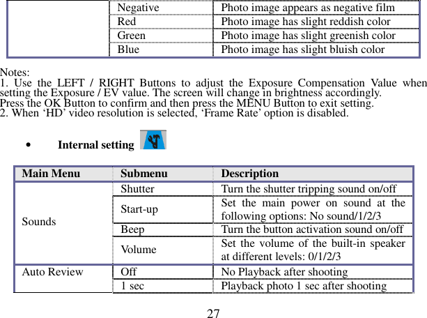  27 Negative  Photo image appears as negative film Red  Photo image has slight reddish color Green  Photo image has slight greenish color   Blue  Photo image has slight bluish color  Notes:   1.  Use  the  LEFT  /  RIGHT  Buttons  to  adjust  the  Exposure  Compensation  Value  when setting the Exposure / EV value. The screen will change in brightness accordingly.   Press the OK Button to confirm and then press the MENU Button to exit setting.   2. When ‘HD’ video resolution is selected, ‘Frame Rate’ option is disabled.    •   Internal setting    Main Menu  Submenu  Description Shutter  Turn the shutter tripping sound on/off Start-up  Set  the  main  power  on  sound  at  the following options: No sound/1/2/3 Beep  Turn the button activation sound on/off Sounds Volume  Set the volume of the built-in speaker at different levels: 0/1/2/3 Off  No Playback after shooting   Auto Review  1 sec  Playback photo 1 sec after shooting   