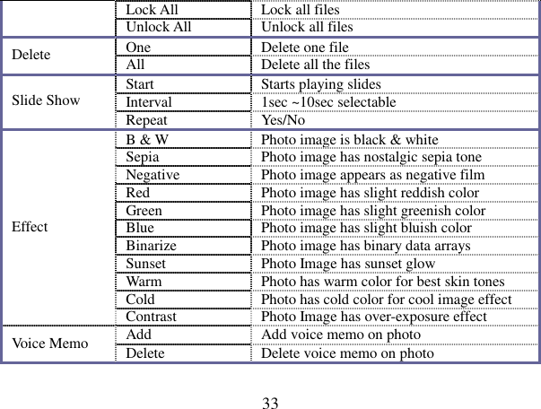  33 Lock All  Lock all files   Unlock All  Unlock all files   One  Delete one file Delete  All  Delete all the files   Start  Starts playing slides   Interval  1sec ~10sec selectable Slide Show Repeat  Yes/No   B &amp; W  Photo image is black &amp; white   Sepia  Photo image has nostalgic sepia tone Negative  Photo image appears as negative film Red  Photo image has slight reddish color Green  Photo image has slight greenish color   Blue  Photo image has slight bluish color Binarize  Photo image has binary data arrays Sunset  Photo Image has sunset glow Warm  Photo has warm color for best skin tones Cold  Photo has cold color for cool image effect Effect Contrast  Photo Image has over-exposure effect Add  Add voice memo on photo   Voice Memo  Delete  Delete voice memo on photo    