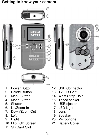  2  Getting to know your camera  1.   Power Button  12.  USB Connector 2.   Delete Button  13.  TV Out Port 3.   Menu Button  14.  Wrist Strap Hole 4.   Mode Button  15.  Tripod socket 5.   Shutter  16.  USB ejector 6.   Up/Zoom In  17.  LED Light 7.   Down/Zoom Out  18.  Lens 8.   Left  19.  Speaker 9.   Right  20.  Microphone 10. Flip LCD Screen  21.  Battery Cover 11. SD Card Slot   11 3 4 21  8 5 7 2 9 1 6 10 14 15 12 13 16 20 17 18 19 Mode Menu 