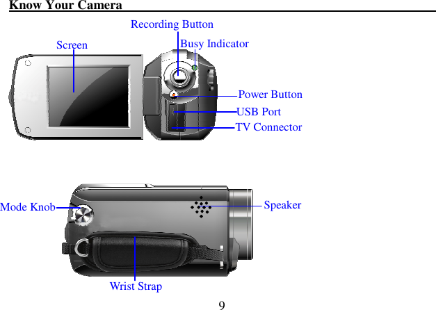  9 Know Your Camera                                                         Screen Recording Button  Busy Indicator Mode Knob Power Button USB Port TV Connector Wrist Strap Speaker 