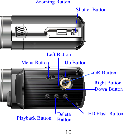  10       Zooming Button Shutter Button Menu Button Up Button Left Button Right Button Down Button OK Button  Playback Button Delete Button LED Flash Button 