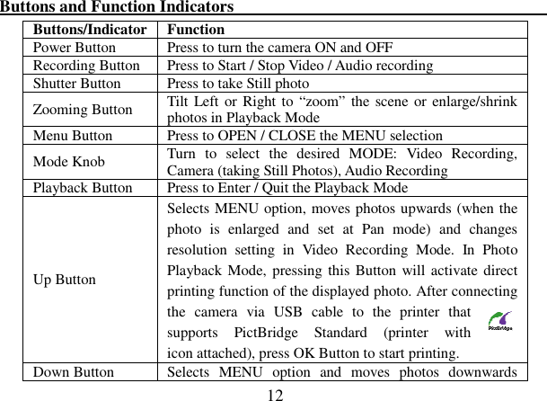  12 Buttons and Function Indicators                                                                           Buttons/Indicator Function Power Button  Press to turn the camera ON and OFF Recording Button  Press to Start / Stop Video / Audio recording Shutter Button  Press to take Still photo Zooming Button  Tilt  Left or Right to “zoom” the scene or  enlarge/shrink photos in Playback Mode Menu Button  Press to OPEN / CLOSE the MENU selection Mode Knob  Turn  to  select  the  desired  MODE:  Video  Recording, Camera (taking Still Photos), Audio Recording Playback Button  Press to Enter / Quit the Playback Mode Up Button Selects MENU option, moves photos upwards (when the photo  is  enlarged  and  set  at  Pan  mode)  and  changes resolution  setting  in  Video  Recording  Mode.  In  Photo Playback Mode, pressing this Button will activate direct printing function of the displayed photo. After connecting the  camera  via  USB  cable  to  the  printer  that supports  PictBridge  Standard  (printer  with           icon attached), press OK Button to start printing. Down Button  Selects  MENU  option  and  moves  photos  downwards 
