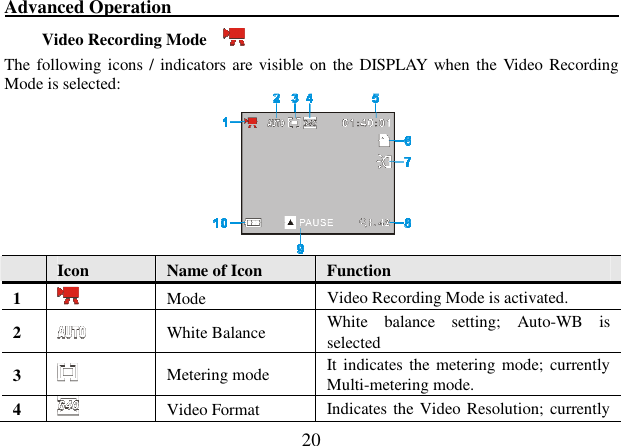  20 Advanced Operation                                                                                                 Video Recording Mode                                                 The following icons / indicators are visible on the DISPLAY when the Video Recording Mode is selected:   Icon  Name of Icon  Function 1    Mode  Video Recording Mode is activated. 2    White Balance  White  balance  setting;  Auto-WB  is selected 3   Metering mode  It indicates the metering mode; currently Multi-metering mode. 4    Video Format  Indicates the Video Resolution; currently 