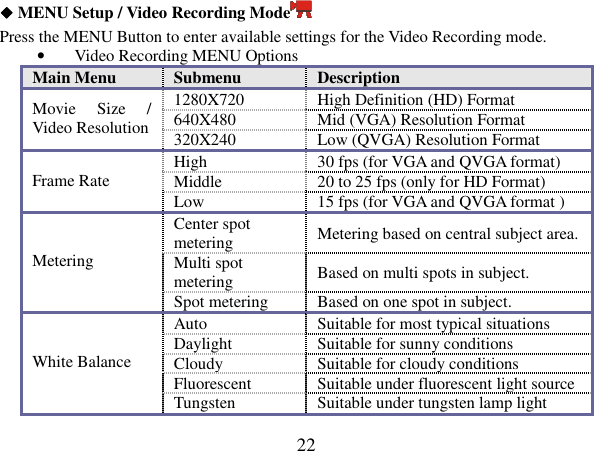  22 ◆◆◆◆ MENU Setup / Video Recording Mode  Press the MENU Button to enter available settings for the Video Recording mode.     • Video Recording MENU Options   Main Menu  Submenu  Description 1280X720  High Definition (HD) Format   640X480  Mid (VGA) Resolution Format Movie  Size  / Video Resolution 320X240  Low (QVGA) Resolution Format High  30 fps (for VGA and QVGA format) Middle  20 to 25 fps (only for HD Format)   Frame Rate Low  15 fps (for VGA and QVGA format )   Center spot metering  Metering based on central subject area. Multi spot metering  Based on multi spots in subject. Metering Spot metering  Based on one spot in subject. Auto  Suitable for most typical situations   Daylight  Suitable for sunny conditions   Cloudy  Suitable for cloudy conditions   Fluorescent  Suitable under fluorescent light source  White Balance Tungsten  Suitable under tungsten lamp light   