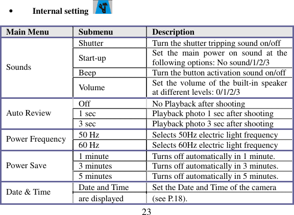  23  •   Internal setting    Main Menu  Submenu  Description Shutter  Turn the shutter tripping sound on/off Start-up  Set  the  main  power  on  sound  at  the following options: No sound/1/2/3 Beep  Turn the button activation sound on/off Sounds Volume  Set the volume of the built-in speaker at different levels: 0/1/2/3 Off  No Playback after shooting   1 sec  Playback photo 1 sec after shooting   Auto Review 3 sec  Playback photo 3 sec after shooting   50 Hz  Selects 50Hz electric light frequency   Power Frequency 60 Hz  Selects 60Hz electric light frequency   1 minute  Turns off automatically in 1 minute. 3 minutes  Turns off automatically in 3 minutes. Power Save 5 minutes  Turns off automatically in 5 minutes. Date and Time    Set the Date and Time of the camera   Date &amp; Time  are displayed  (see P.18). 