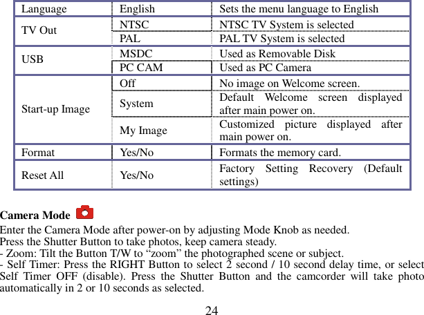  24 Language  English  Sets the menu language to English NTSC  NTSC TV System is selected   TV Out  PAL  PAL TV System is selected   MSDC  Used as Removable Disk   USB  PC CAM  Used as PC Camera   Off  No image on Welcome screen. System  Default  Welcome  screen  displayed after main power on. Start-up Image My Image  Customized  picture  displayed  after main power on. Format  Yes/No  Formats the memory card. Reset All  Yes/No  Factory  Setting  Recovery  (Default settings)  Camera Mode   Enter the Camera Mode after power-on by adjusting Mode Knob as needed.   Press the Shutter Button to take photos, keep camera steady.   - Zoom: Tilt the Button T/W to “zoom” the photographed scene or subject. - Self Timer: Press the RIGHT Button to select 2 second / 10 second delay time, or select Self  Timer  OFF  (disable).  Press  the  Shutter  Button  and  the  camcorder  will  take  photo automatically in 2 or 10 seconds as selected.   