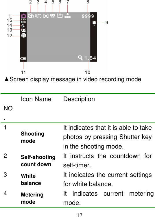  17        ▲Screen display message in video recording mode                                                  NO. Icon Name Description 1 Shooting mode It indicates that it is able to take photos by pressing Shutter key in the shooting mode. 2 Self-shooting count down   It  instructs  the  countdown  for self-timer. 3 White balance It indicates the current settings for white balance. 4 Metering mode   It  indicates  current  metering mode. 