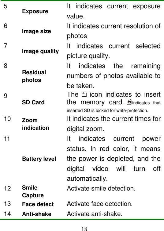  18 5 Exposure   It  indicates  current  exposure value. 6 Image size   It indicates current resolution of photos 7 Image quality It  indicates  current  selected picture quality. 8 Residual photos It  indicates  the  remaining numbers of photos available to be taken. 9 SD Card   The    icon  indicates  to  insert the  memory  card,  indicates  that inserted SD is locked for write-protection. 10 Zoom indication   It indicates the current times for digital zoom. 11 Battery level  It  indicates  current  power status.  In  red  color,  it  means the power is depleted, and the digital  video  will  turn  off automatically. 12 Smile Capture Activate smile detection. 13 Face detect Activate face detection. 14 Anti-shake Activate anti-shake. 