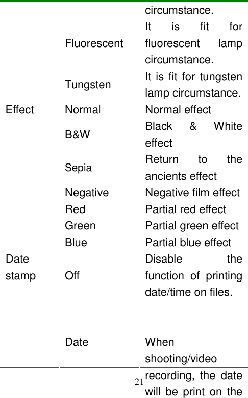  21 circumstance. Fluorescent  It  is  fit  for fluorescent  lamp circumstance. Tungsten  It is fit for tungsten lamp circumstance. Normal  Normal effect B&amp;W Black  &amp;  White effect Sepia Return  to  the ancients effect Negative Negative film effect Red Partial red effect Green Partial green effect Effect Blue Partial blue effect Off Disable  the function  of  printing date/time on files. Date stamp Date When shooting/video recording,  the  date will  be print  on  the 